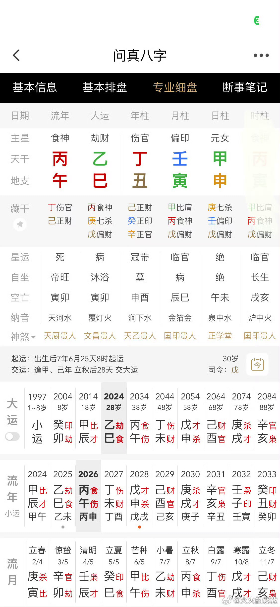 朴彩英八字分析：●这个盘不缺钱，家里条件也不错，从小蛮开朗的，容易获得表现机会，30岁之前的人生是比