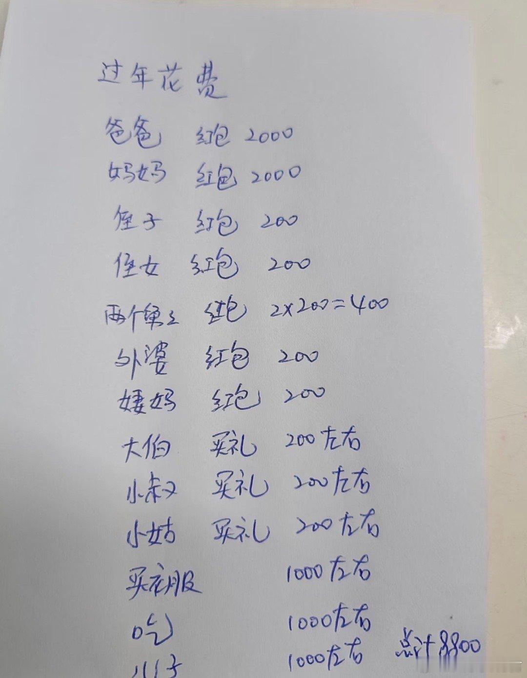 粗略算了一下过年要花费这么多
