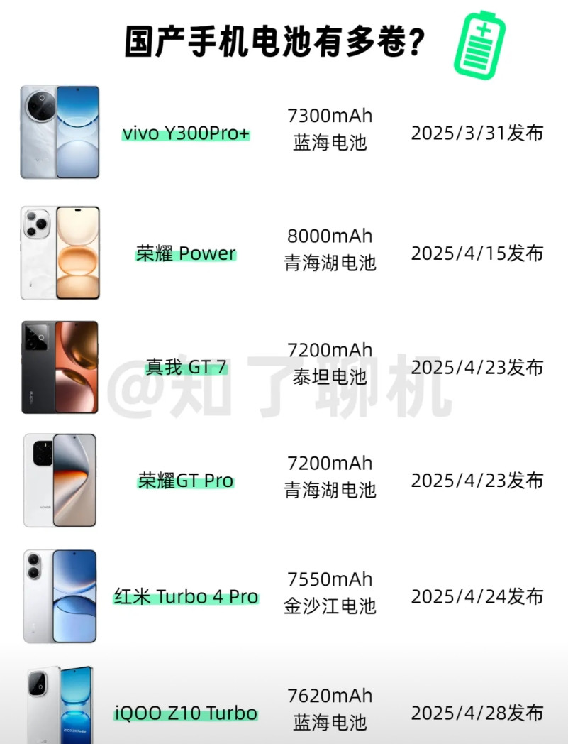 库克：电池容量真有必要那么大？国产机电池容量越做越大7000mAh➕已经不足