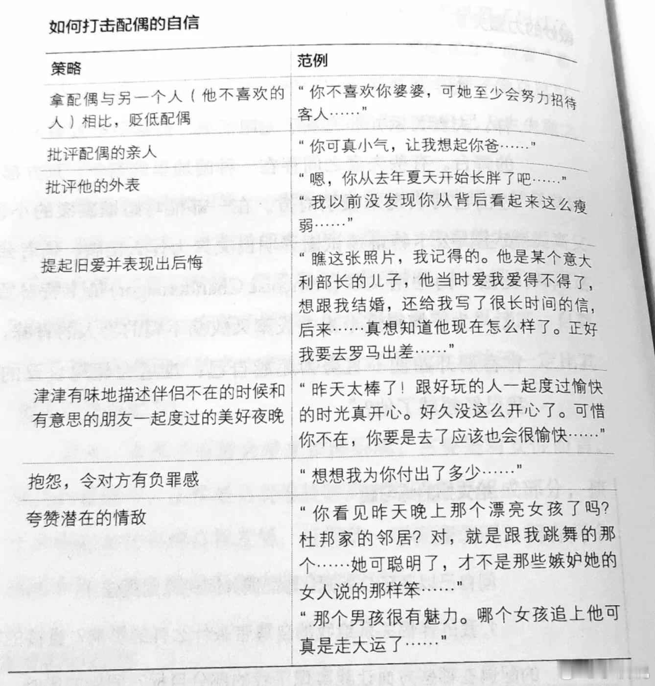 如何判断你的配偶在打击你的自信心​​​