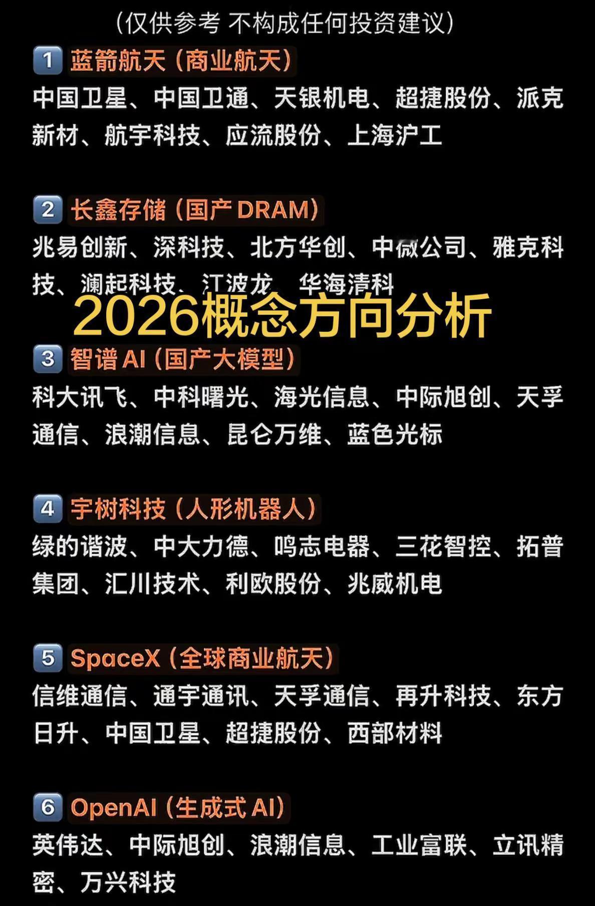 2026年大概念方向预测分析