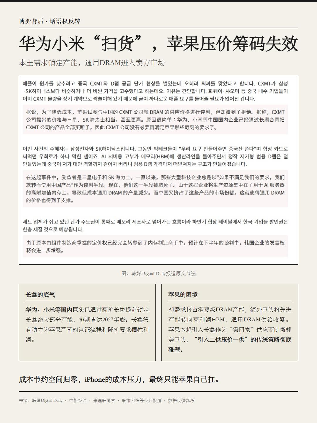 iPhone成本压力，这次怕是苹果自己扛苹果想压DRAM成本，盯上长鑫存储，碰