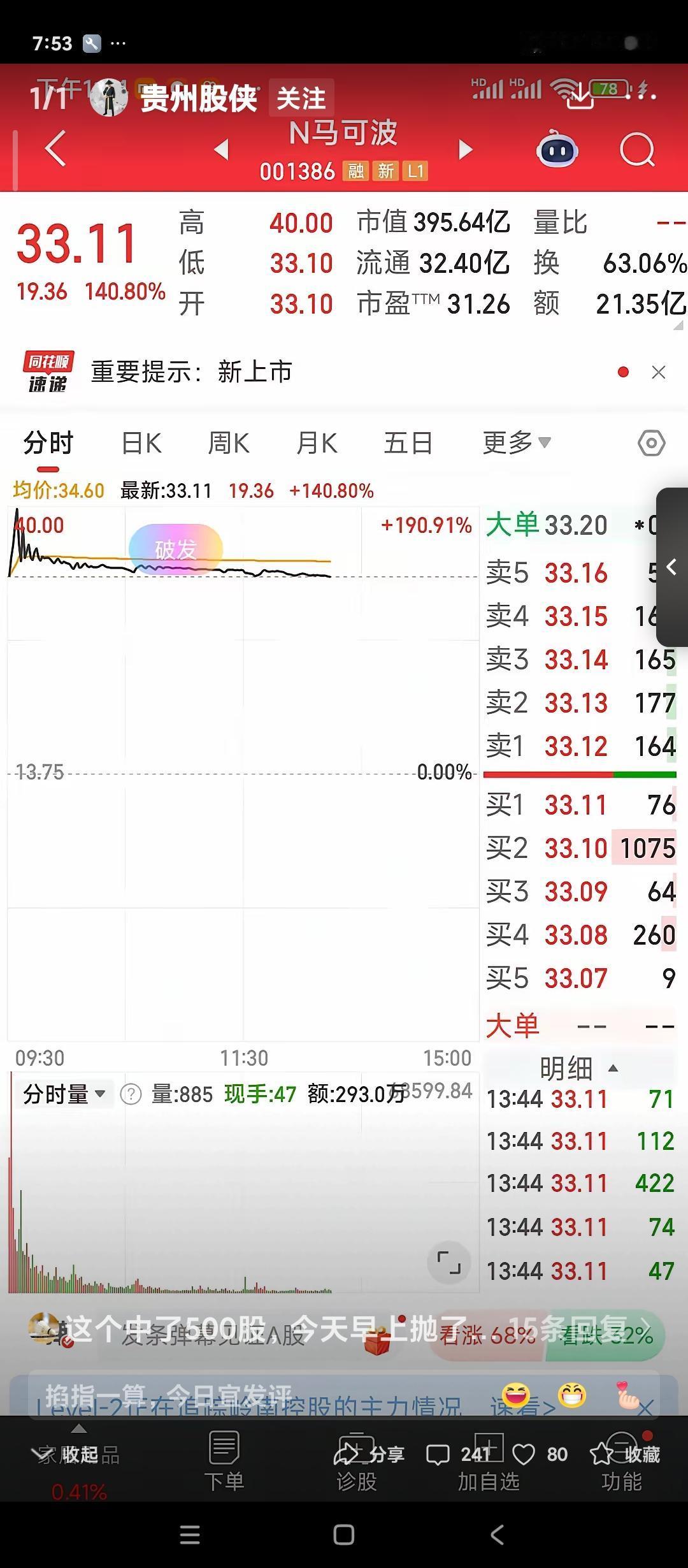 万众瞩目的马可波罗终于上市了。首日价格最高40元。涨幅100%以上。一家生产