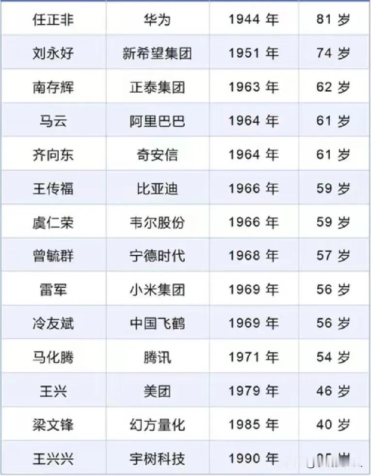 民营企业座谈会，这14位大老板被“点名”，上通稿了，剩下的都是等等，谁的出现最让