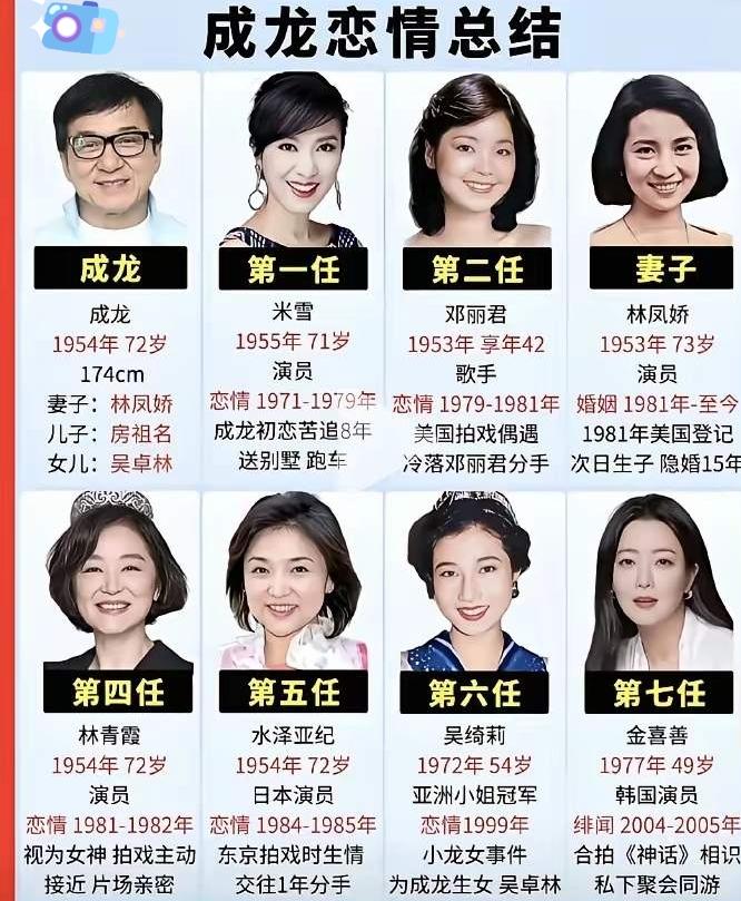 成龙这一生最爱谁，没人知道。一路走来到底有多少段感情，也是一个无解之题。