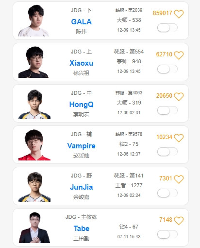 Tabe开始操练了? JDG疑似收假 全员开始在韩服保持高强度Rank