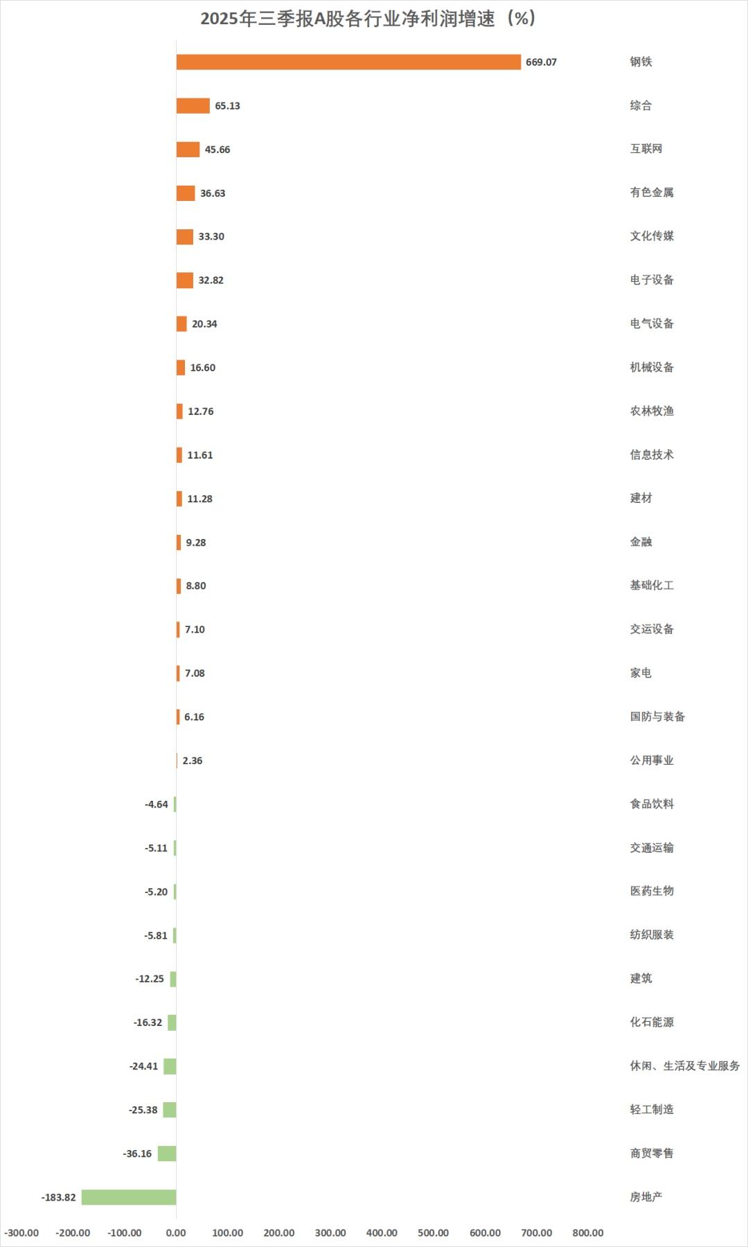 放弃消费行业,专注金融行业,农行就不要买了,城商行中还有些不错的标的。跟踪四年消