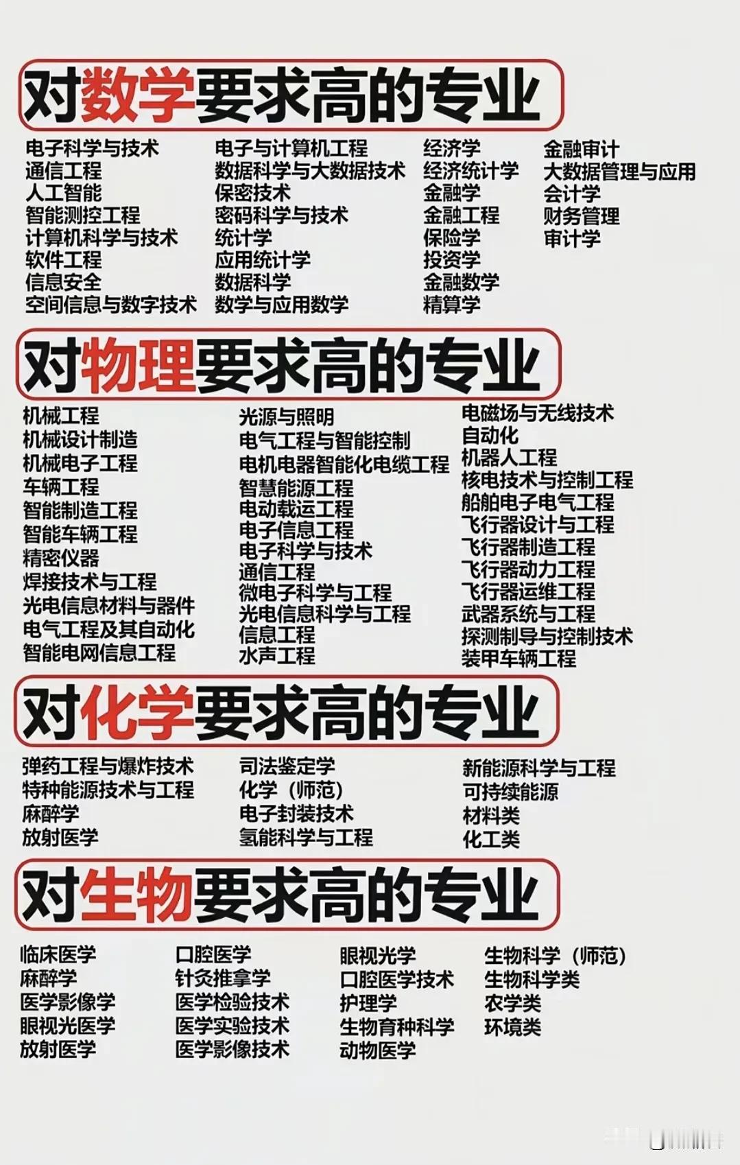 电子信息，电子科学，计算机，人工智能，软件，信心安全，大数据等热门新工科对数学要