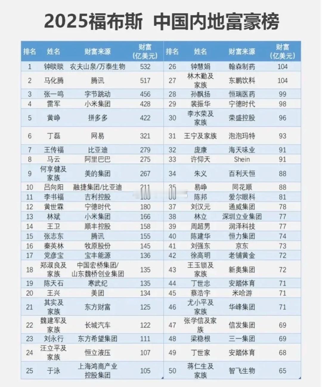 当代富豪榜VS负豪榜。。​​​