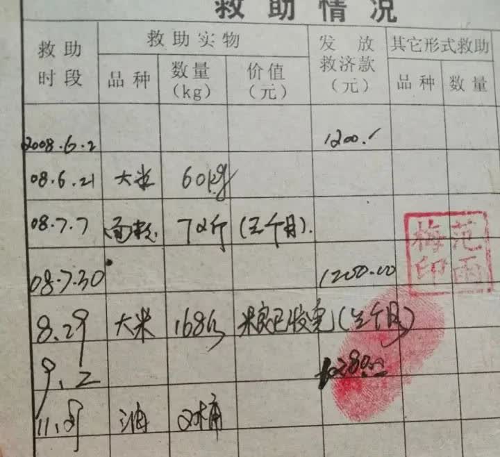 黄杨钿甜230万耳环事件唤醒了很多网友对雅安地震的记忆！一位网友晒出了一