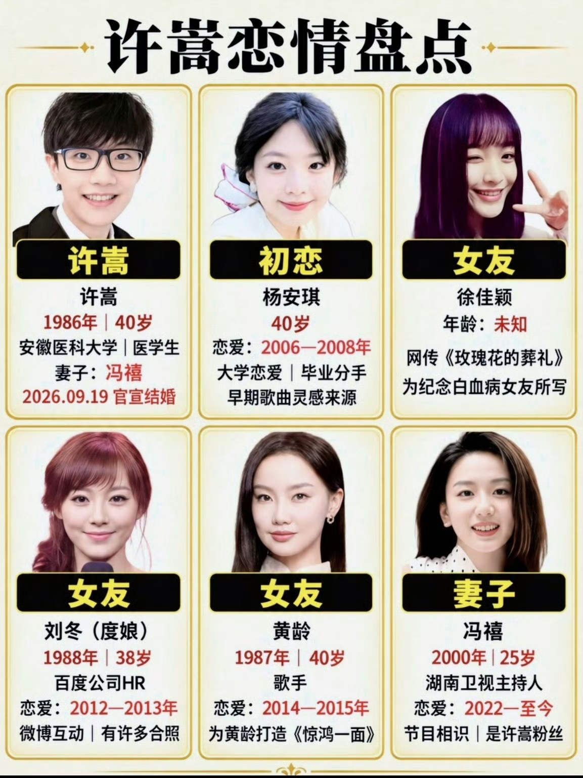 脱粉许嵩官宣结婚之后，不少老粉感慨心碎，网上出现一种说法：冯禧长相和许嵩初恋杨安琪相似度很高，有人猜