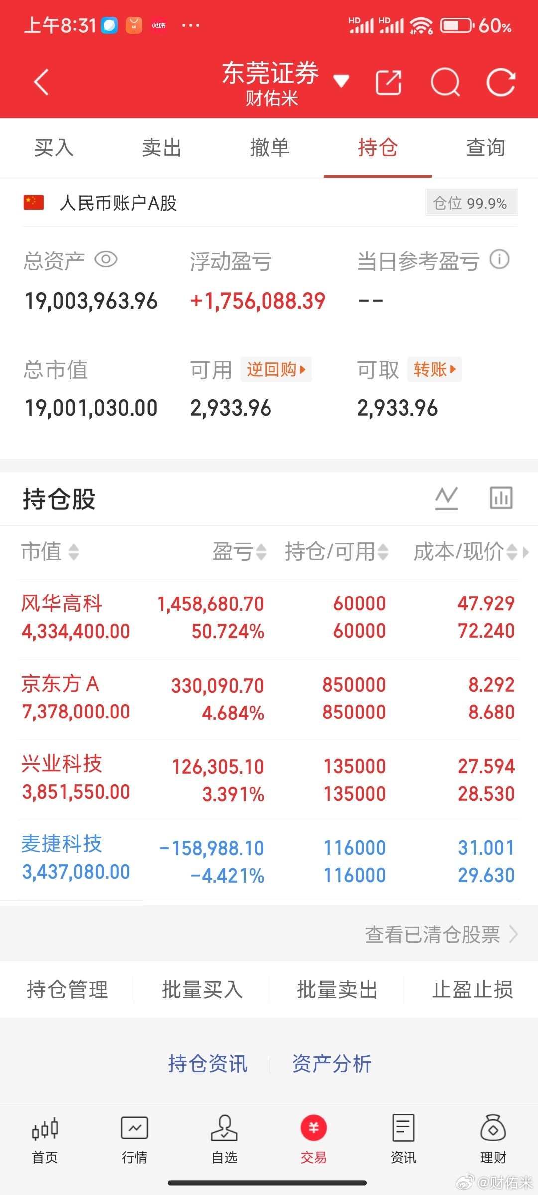 重要通知：三环集团米姐，准备上车，明白的兄弟们，回复178。仅供参考！