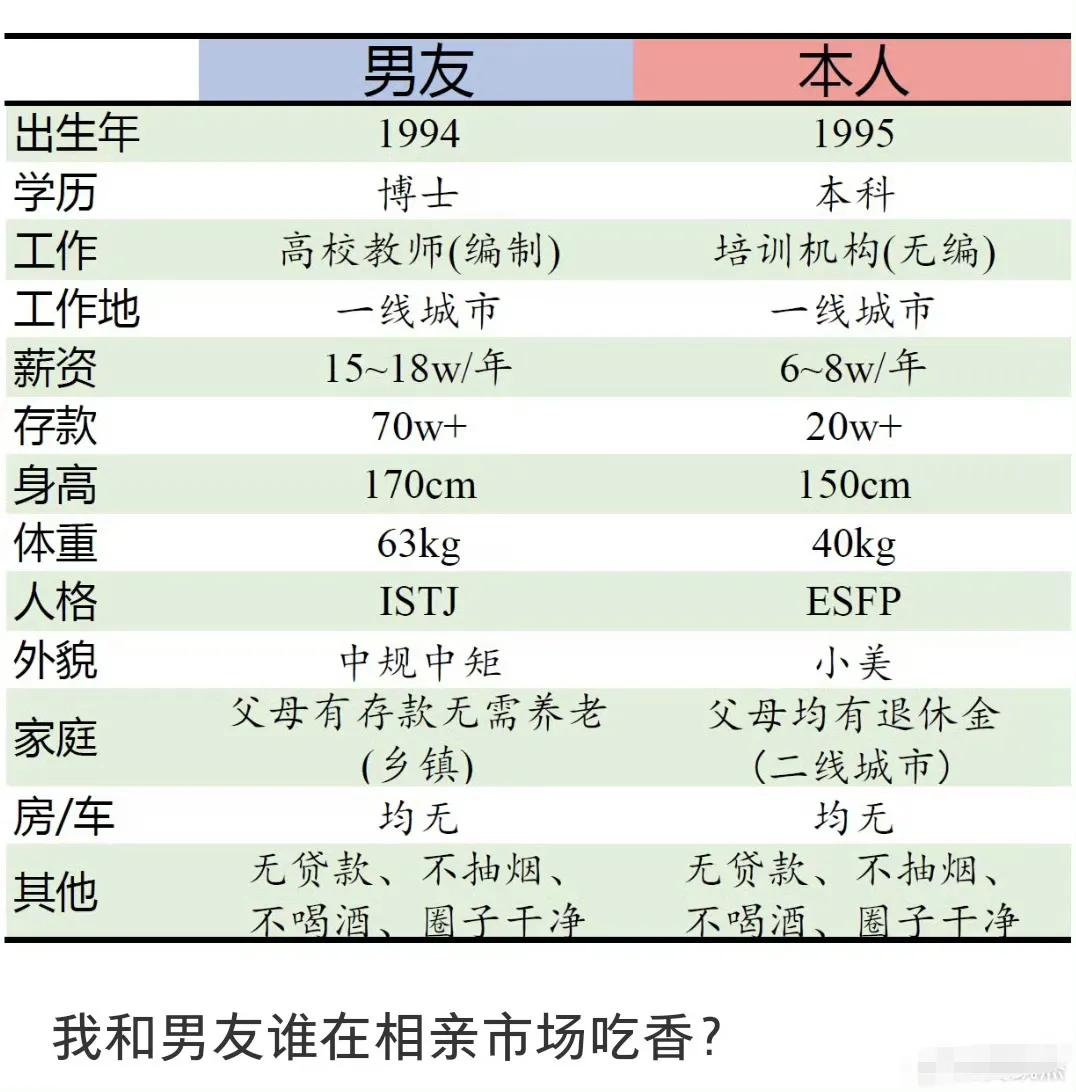 左边和右边哪个在相亲市场比较吃香？​​​