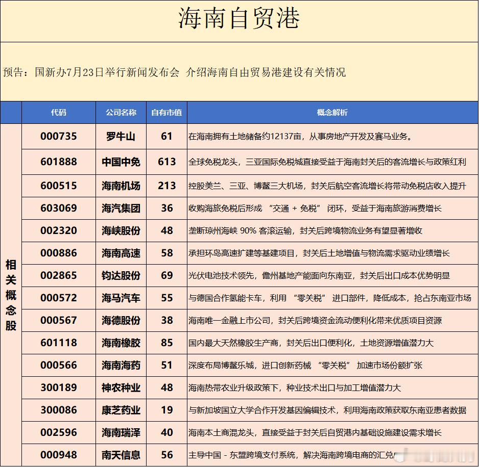 海南自贸港概念股​​​
