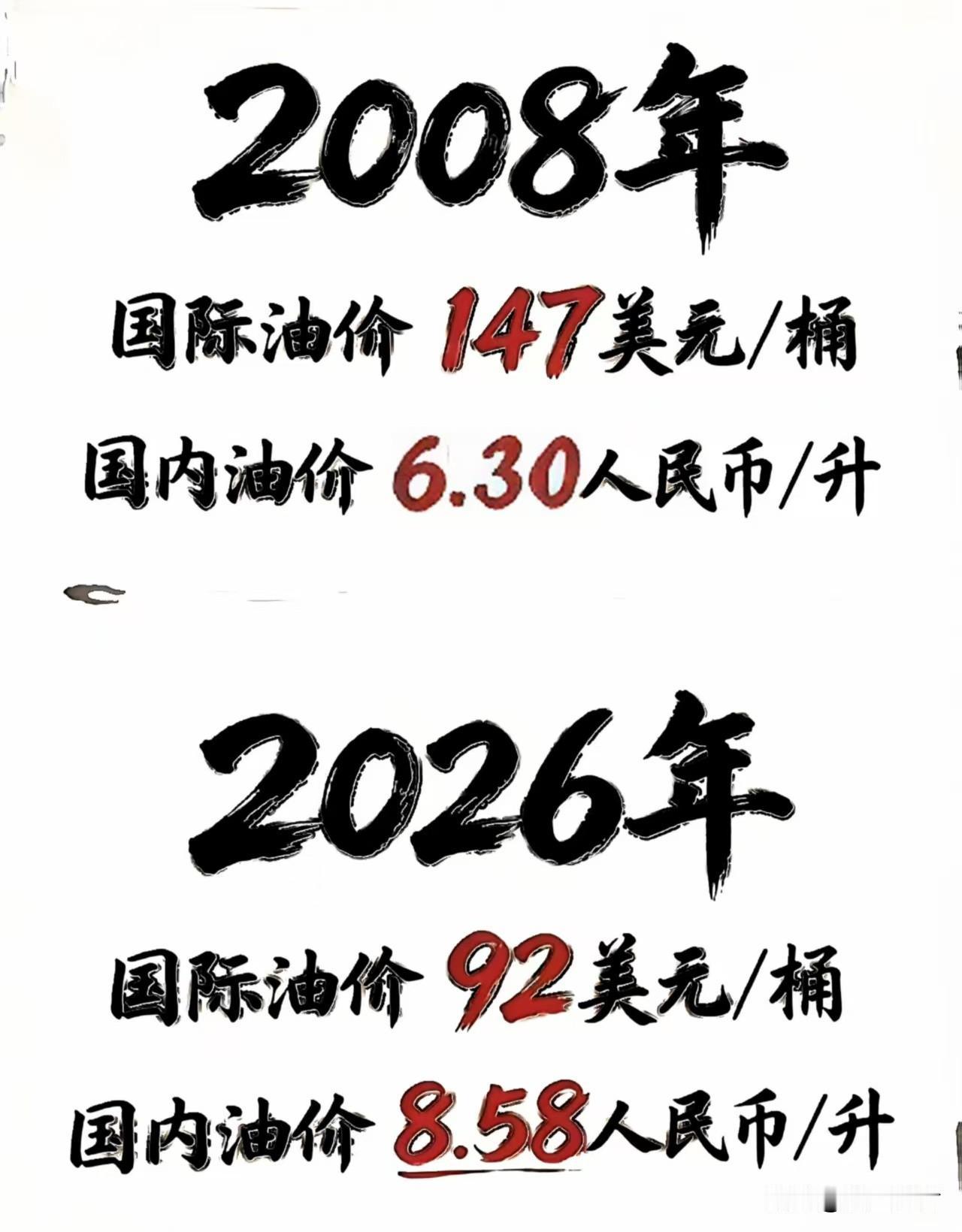 油价对比，难道是桶涨价了？2008年7月:国际原油147美元/桶时，国内93号