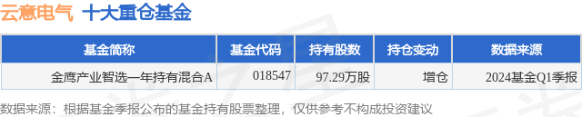 乐鱼登录入口：6月27日云意电气跌533%, 金鹰产业智选一年持有混合A基金重仓该股