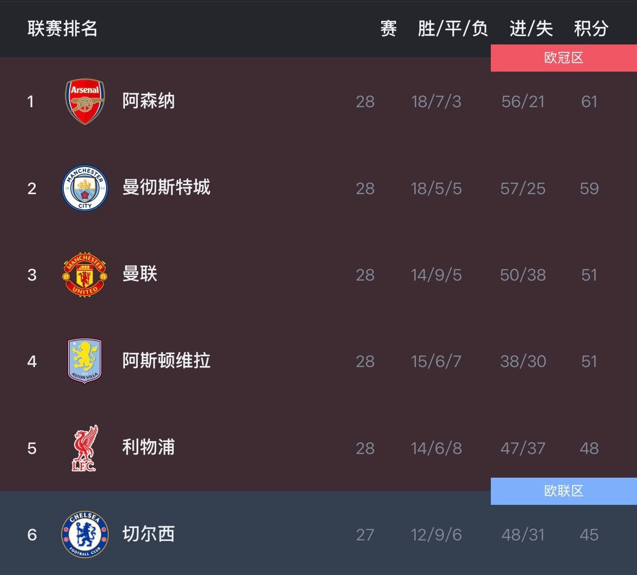 我要看着这张图睡觉曼联曼联vs水晶宫曼联2比1水晶宫