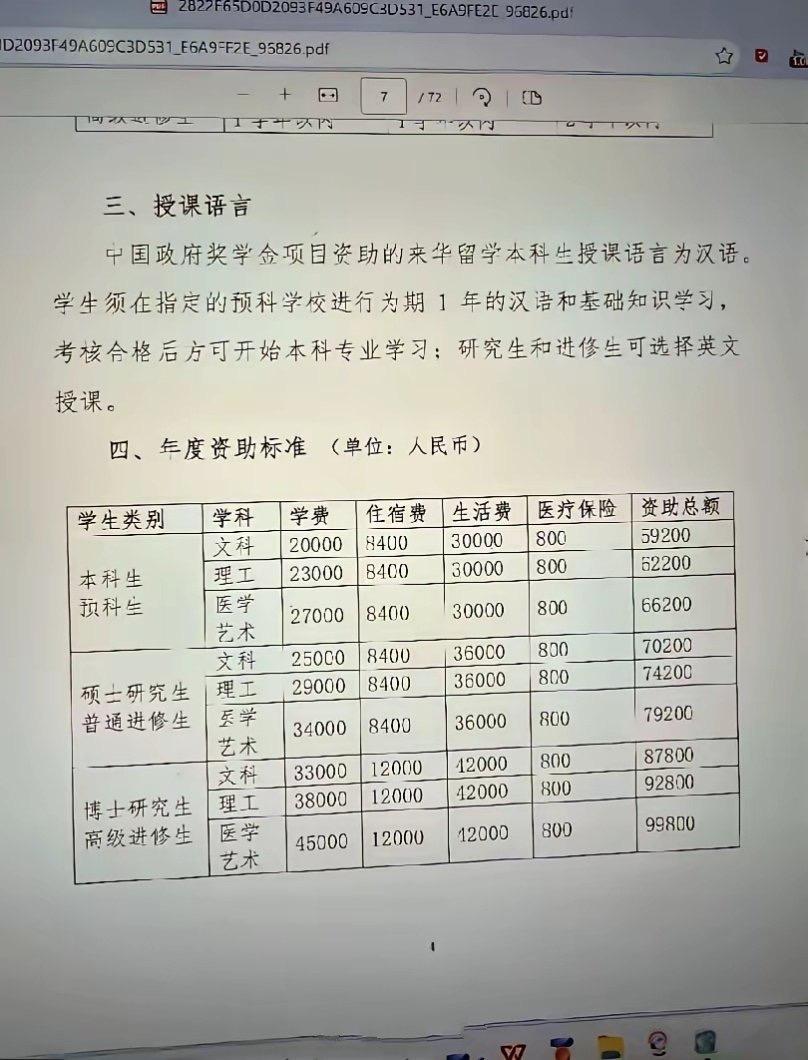 这是网传的来华留学生资助标准！ 其中包括学费、住宿、生活费、医保，总额从本科