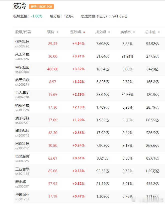 英伟达或将在Rubin系列机柜直采液冷/电源这些公司进入了相关产业链英维克（0