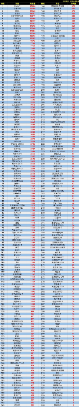 【2026年2月SUV零售销量排行榜完整版】公布了，快来看看你的车排第几名呢？