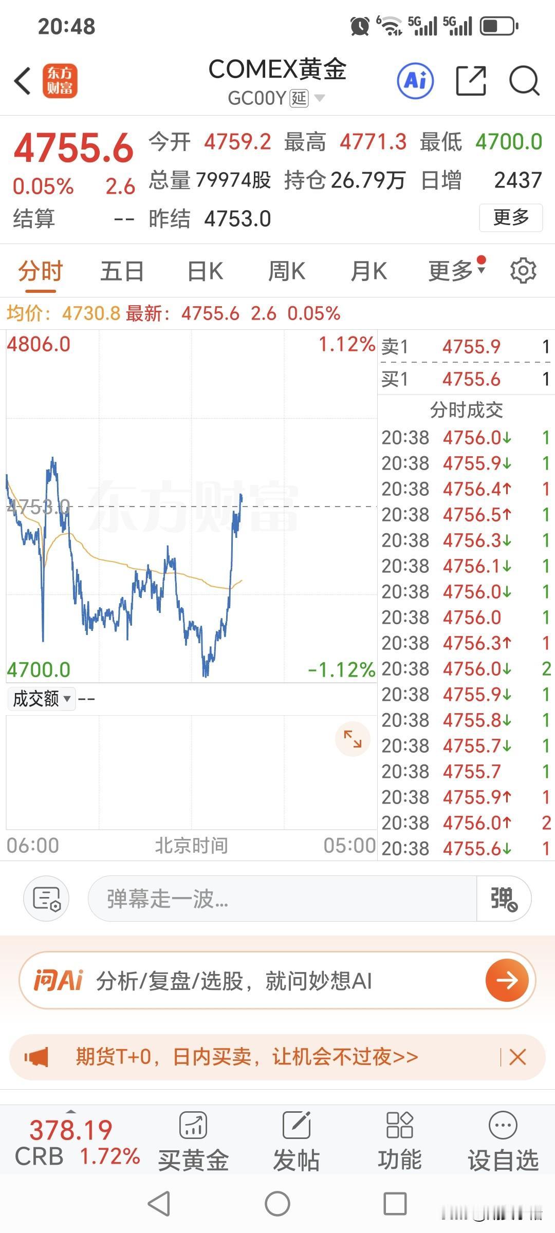 还有十几分钟，国内黄金期货的夜盘交易就开始了。连续多日下跌以后，国内黄金