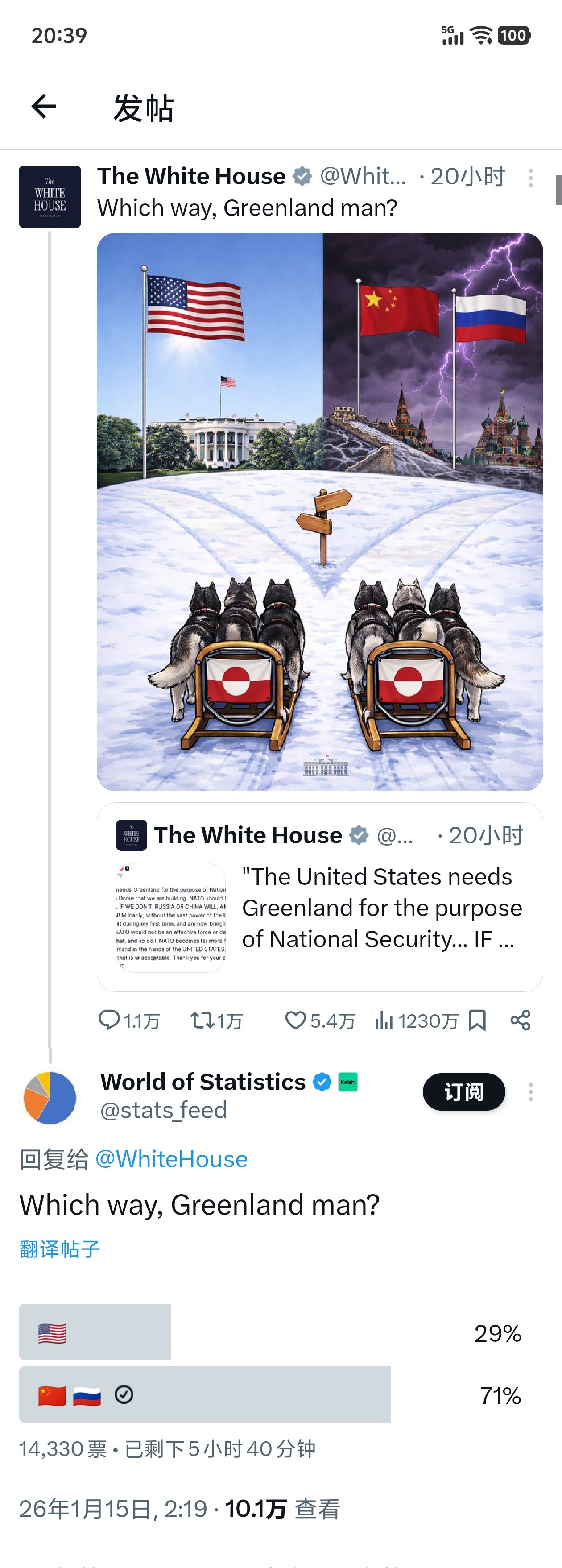 绷不住咧:白宫账号发了个投票，问格陵兰人，在美国和中俄之间你们怎么选？评论区贴了