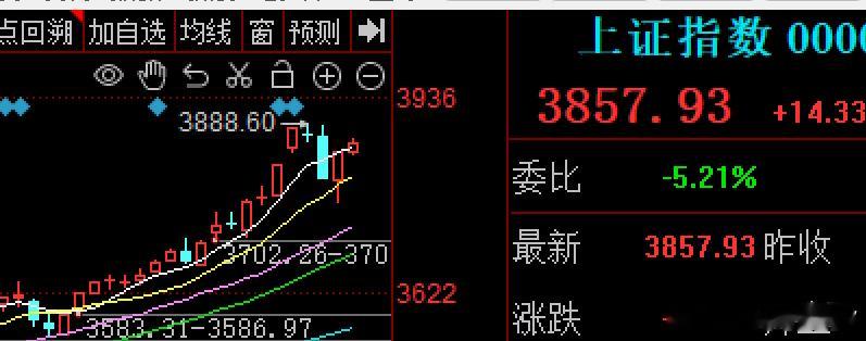 昨晚寒武纪业绩辟谣，东芯被特停关小黑屋，给了近期连续大涨抱团的cop光模块，半导