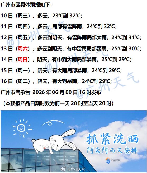 【广州未来七天（6月10日～6月16日）天气概览】预计广州地区明后两天以多云间阴