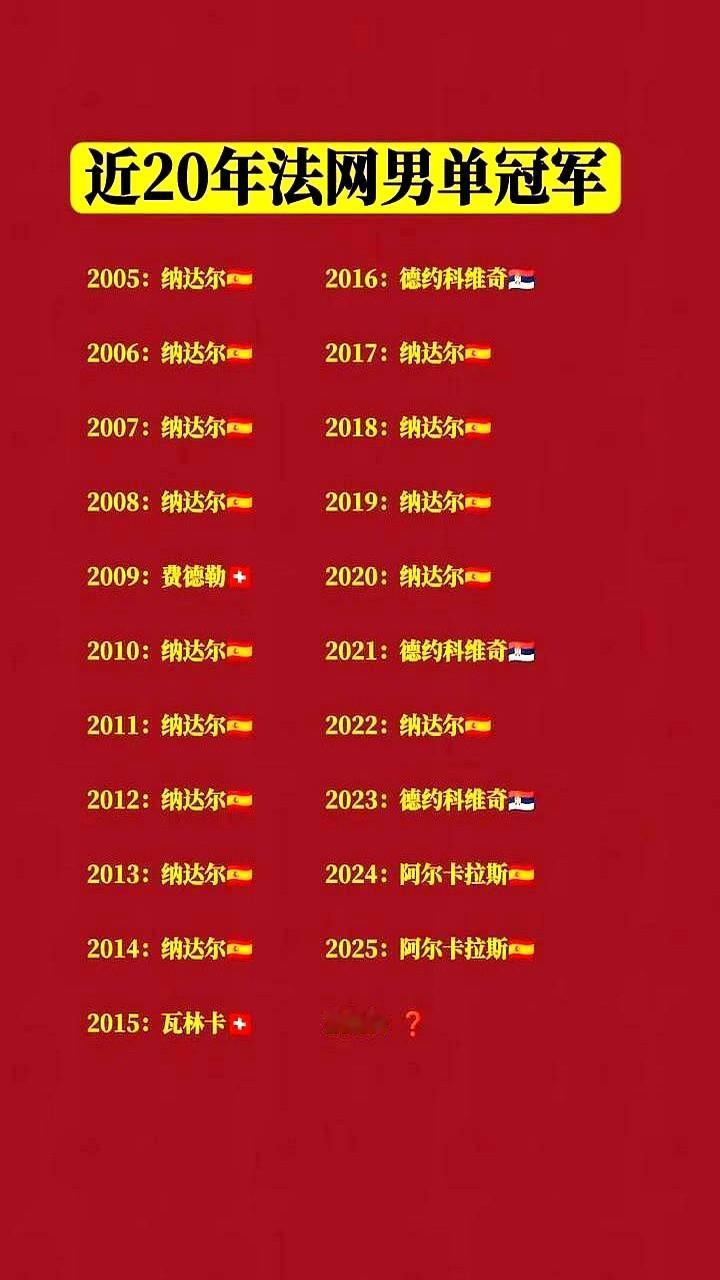 2026年法网冠军名单，竟然提前两年就被人写好了？这事儿真有点邪门。阿尔卡拉
