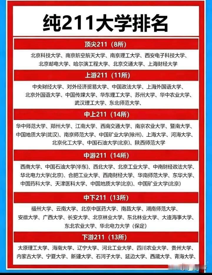 高考报志愿时，很多家长觉得“考个211就行，都差不多”，可事实并非如此。我国剔除