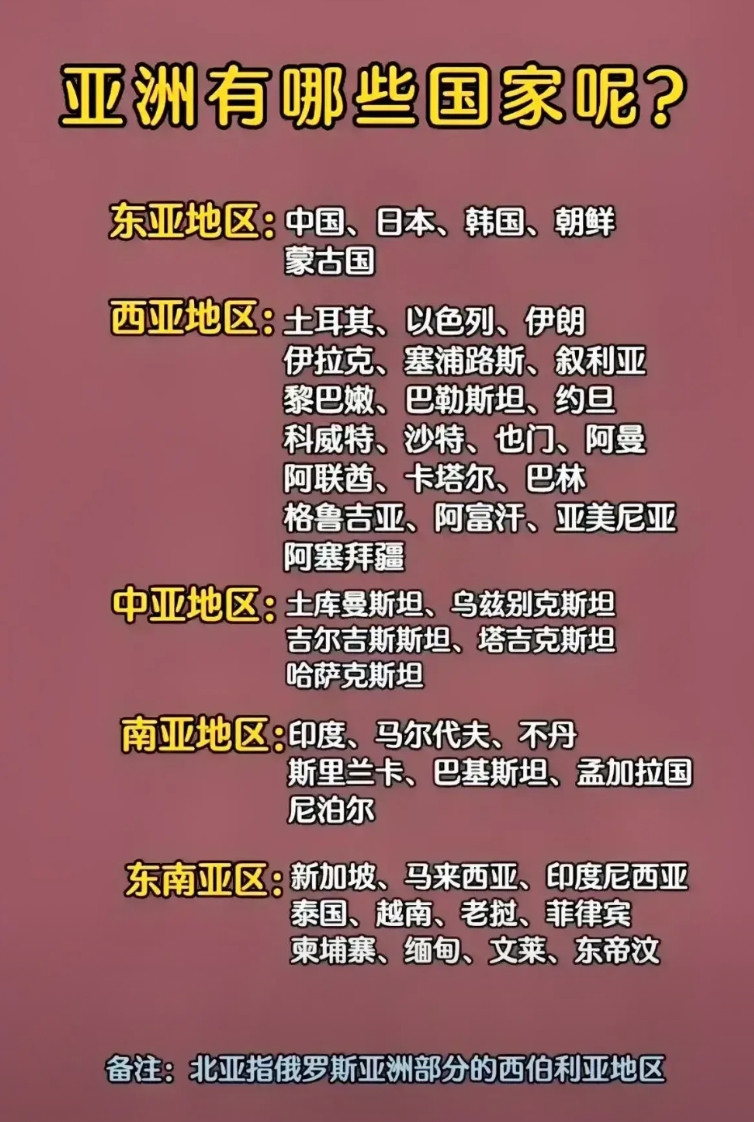 最近某省某市一直把自己标榜定义为东北亚中心城市，那么东北亚到底有哪些国家呢？