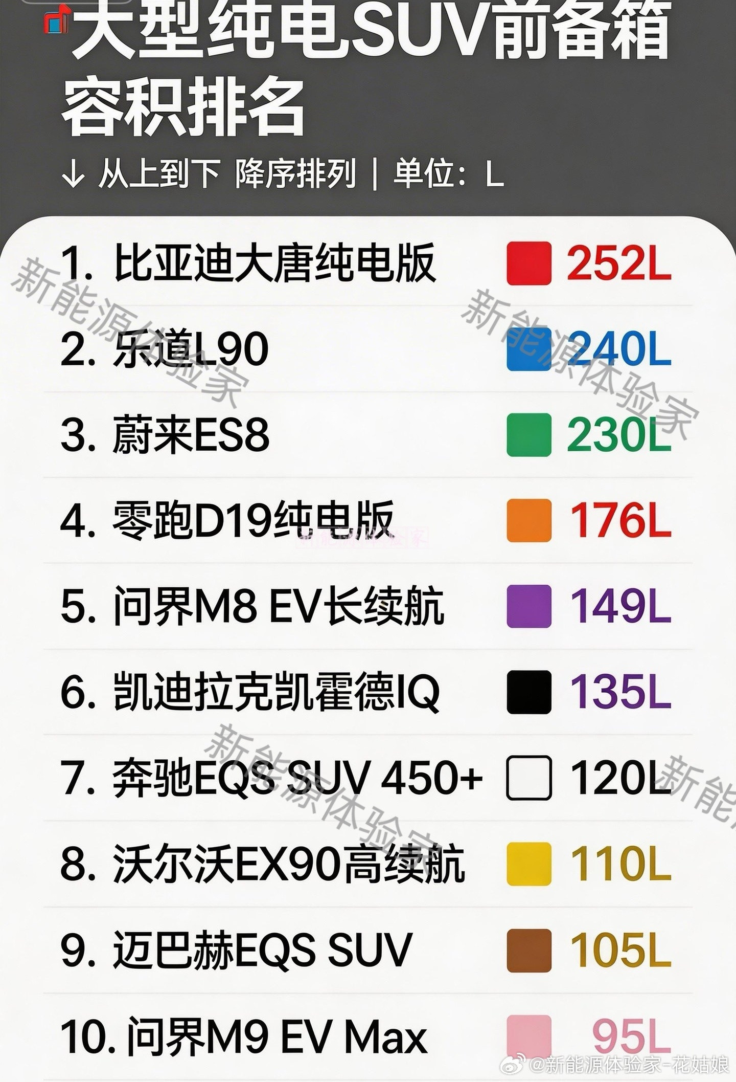 大型纯电SUV续航和前备箱容积！谁说纯电不能长途？谁说大型SUV纯电续航不行？谁