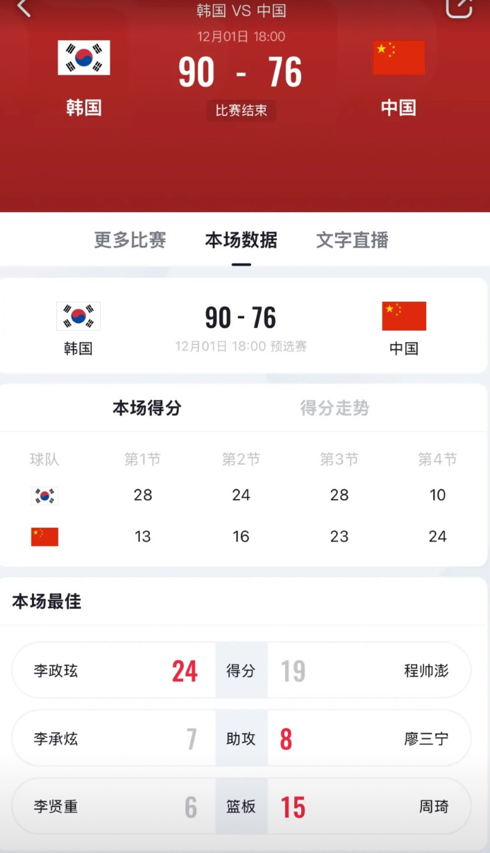 男篮再次在同一阴沟翻船！除了自己下课，还有什么好说的呢？周琦、高诗岩不能打首