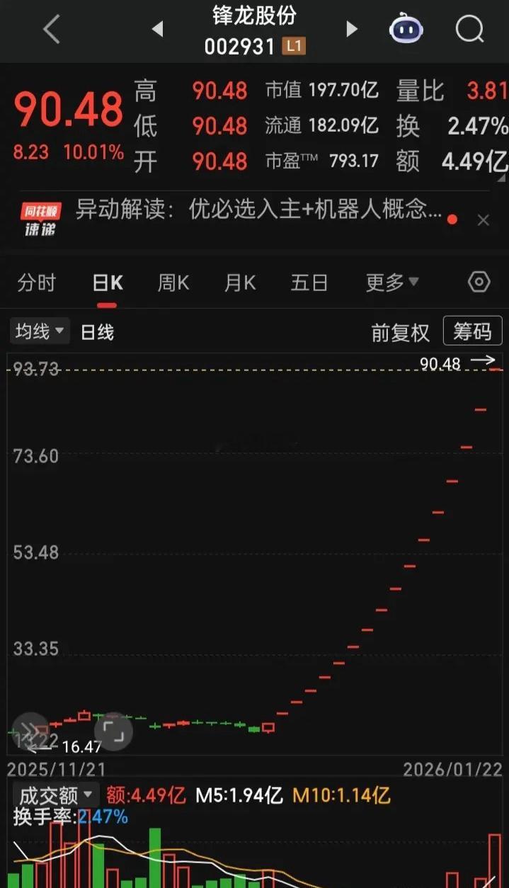 17天17板，换你今留还是跑？“优必优未来36个月内不存在通过上市公司重组上市的
