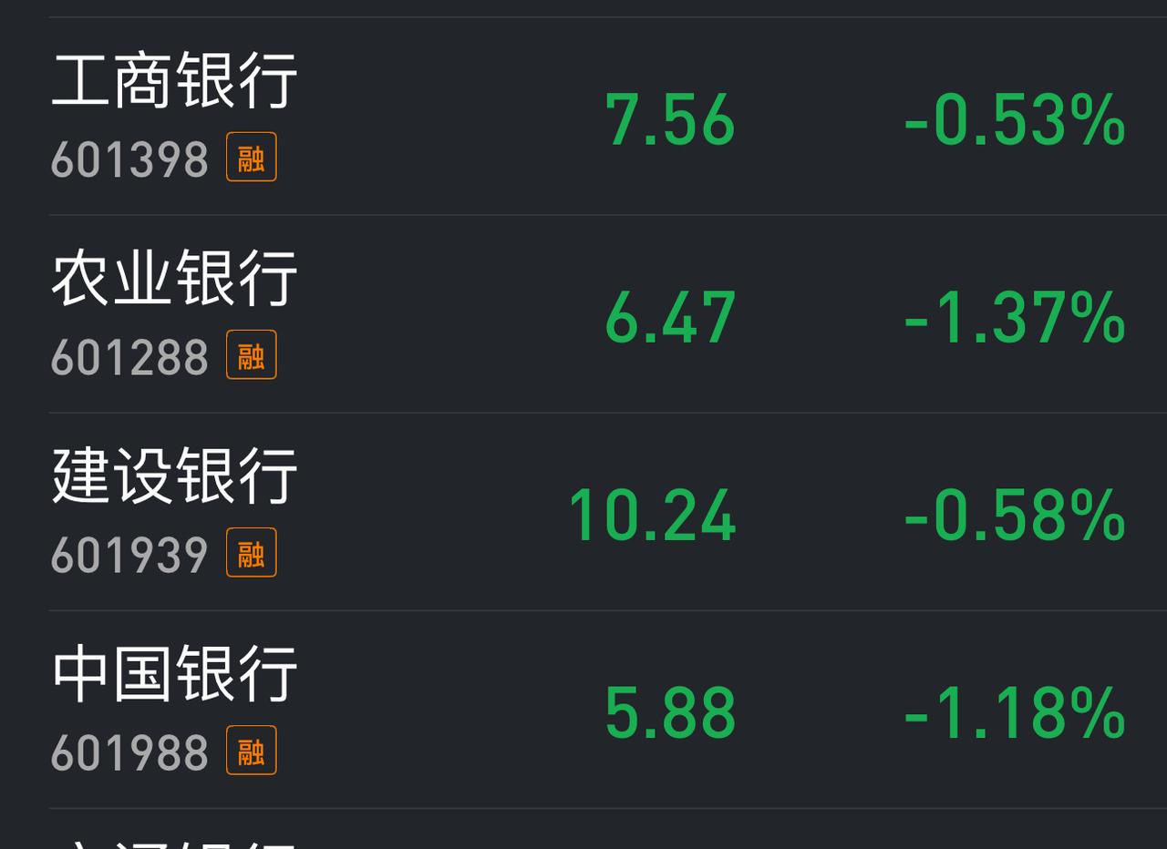 从2025.08.15到2026.08.14四大行股价平均价格为：1.工商银