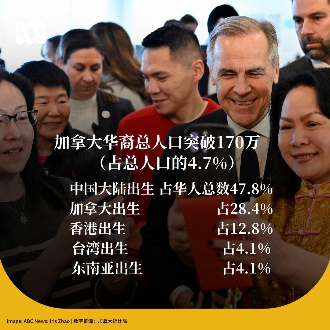 移民加拿大真的好吗？据加拿大统计局的数据显示，从1996至2021年25年之