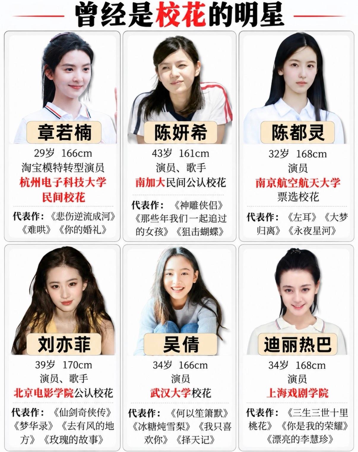 大学时期就是校花的女明星​