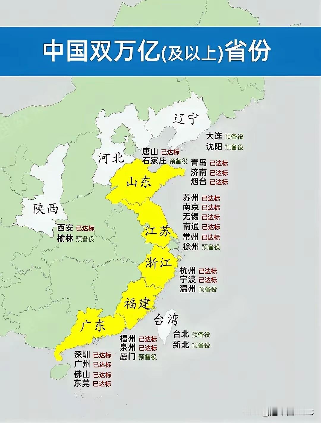 中国万亿GDP省份排行榜：江苏均衡领跑，广东密度惊人！朋友们，最近看到一张“