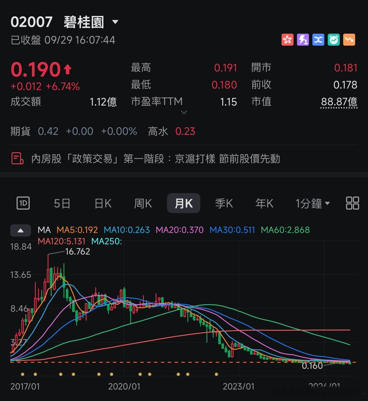 跌100倍的股……​​​