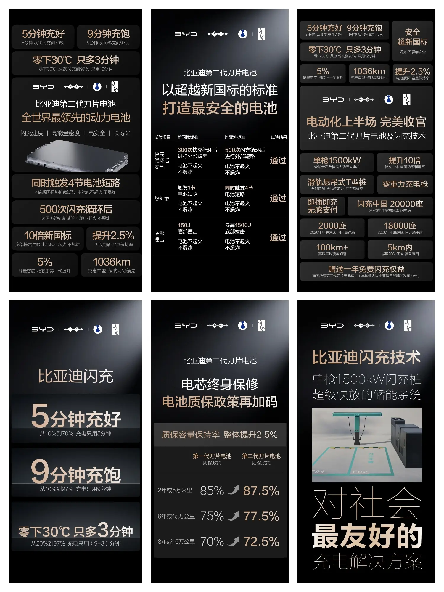 展开聊一聊比亚迪的第二代刀片电池，充电速度快就会影响电池寿命吗？  最...
