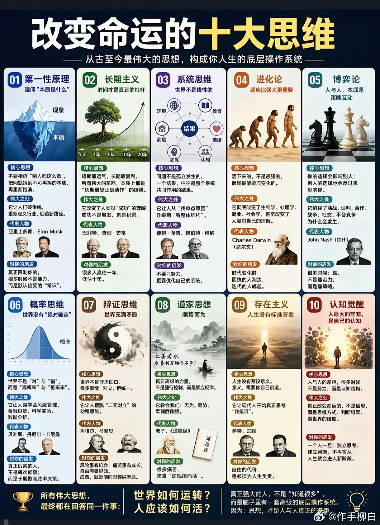 思维格局改变命运