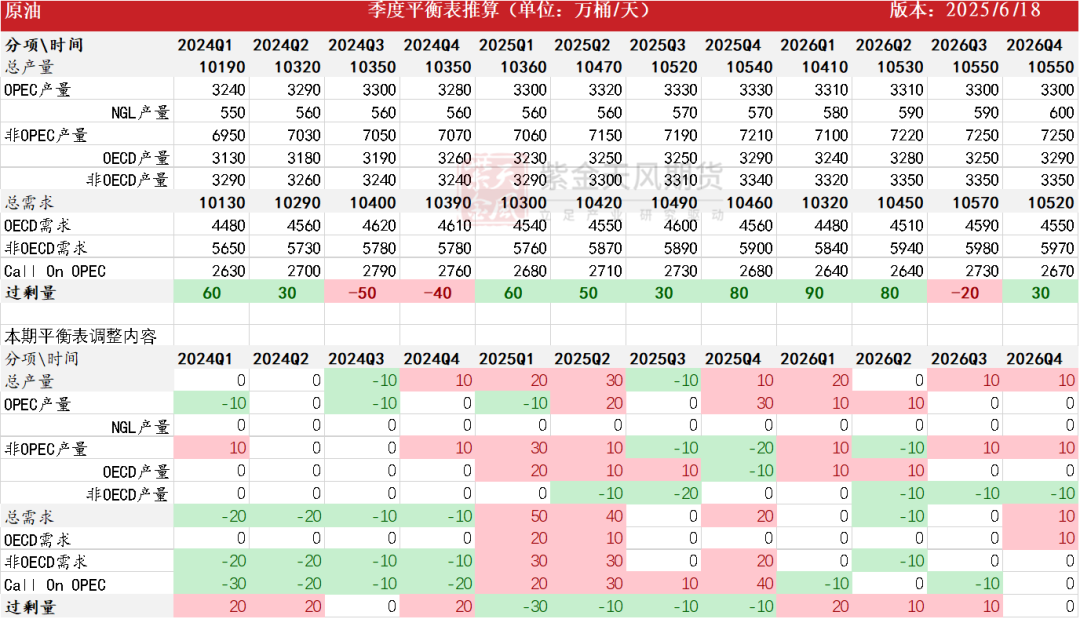 原油: 强现实的延续