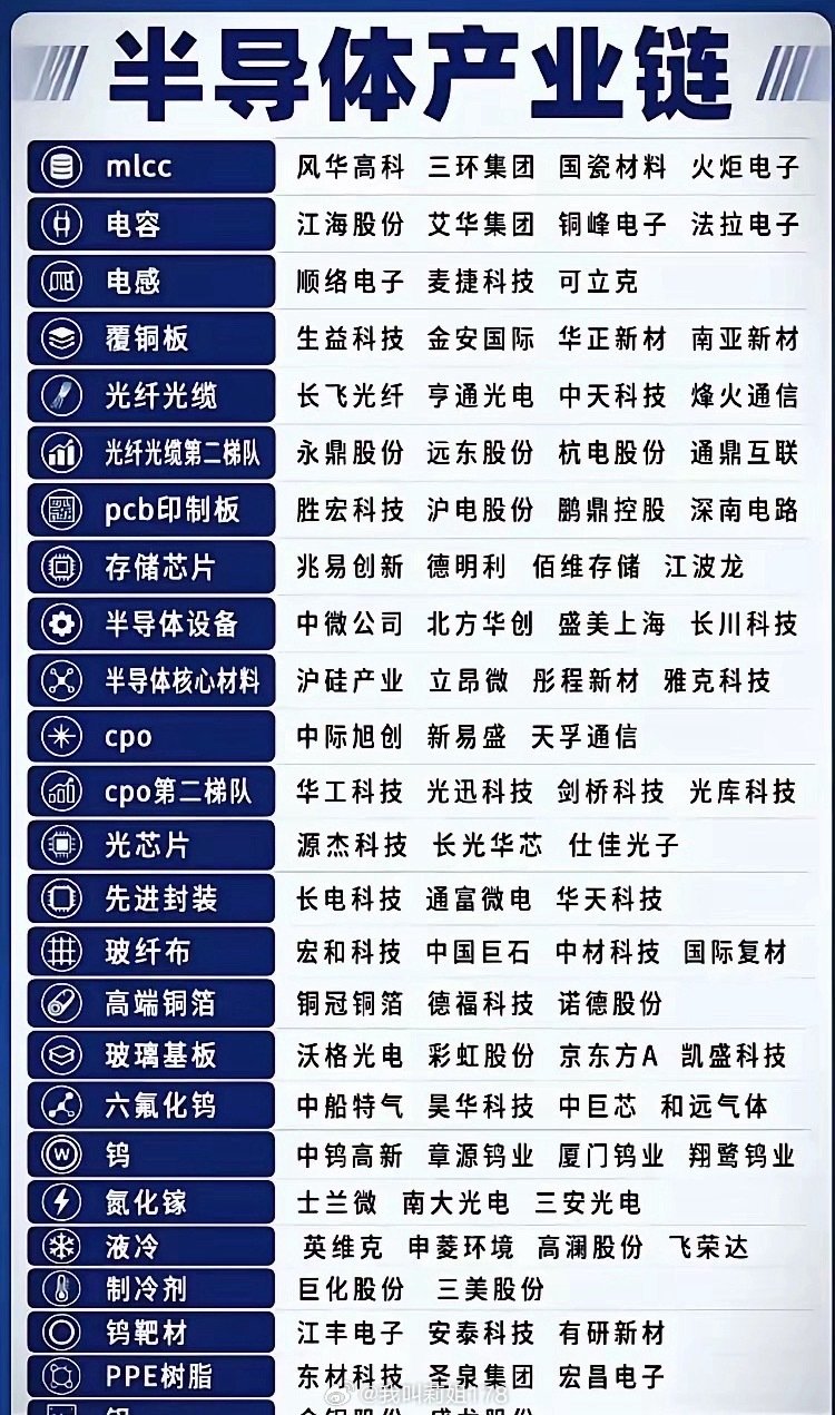 半导体算力硬件产业链梳理​