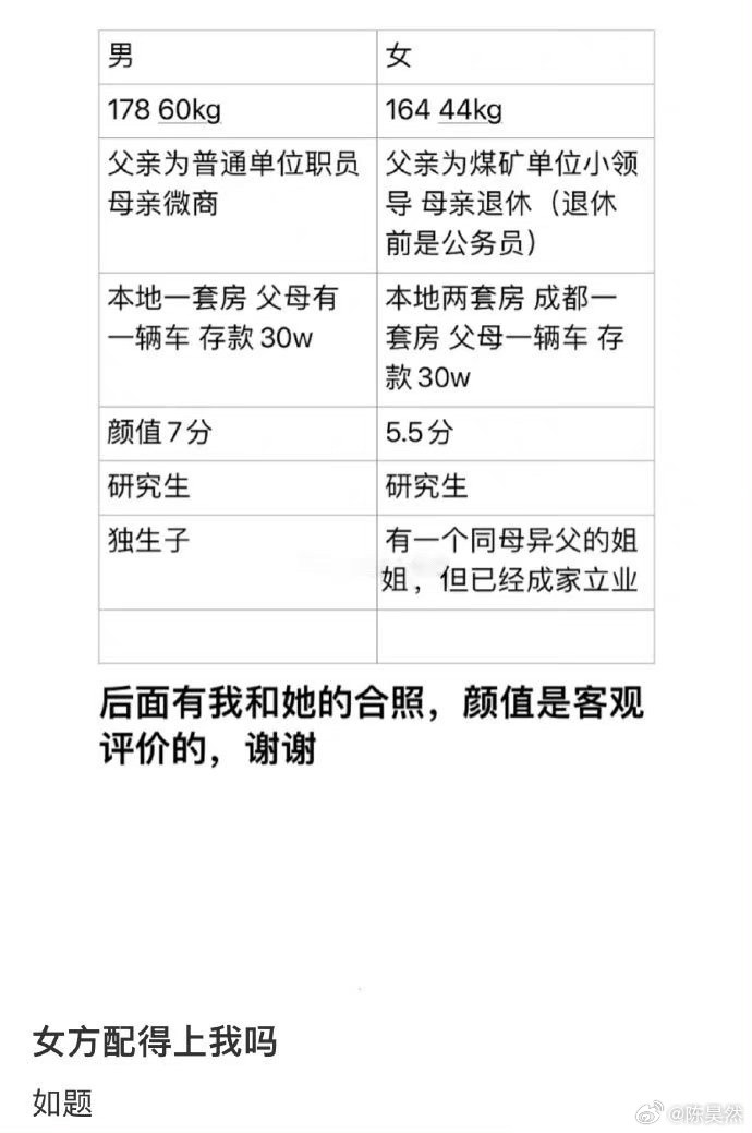 女方配得上我吗[doge]​​​