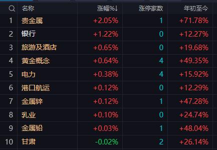 【9月2日午评：午后大盘将以震荡反弹为主上证指数仍有望以红盘报收】