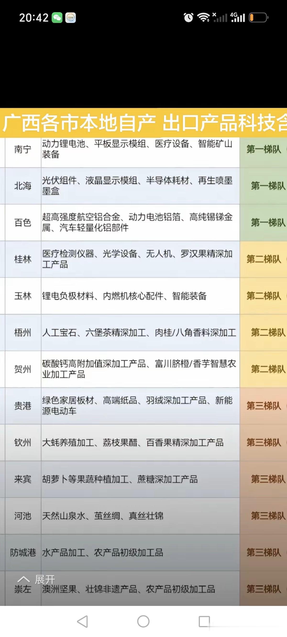 广西最有发展潜力的城市在哪里?广西最具发展潜力的城市坐落何方?看产业科技含量便