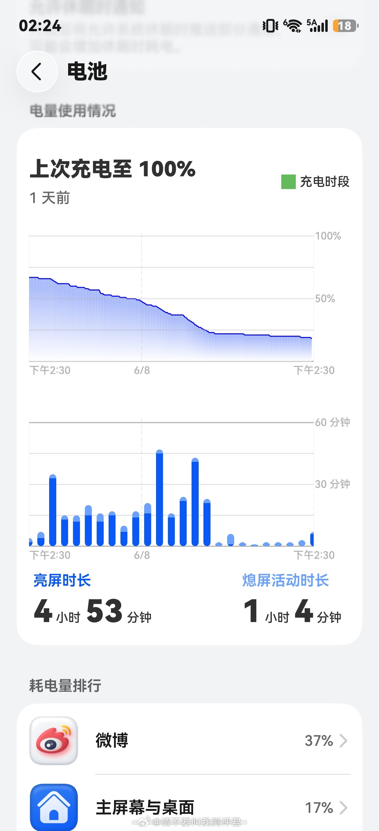去年用荣耀Magic8Pro以来，除非是出门全程用流量，大多数时候电量一天用不