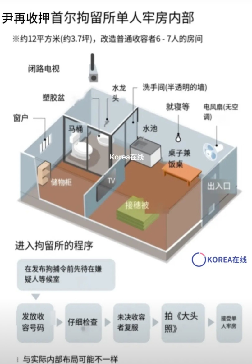收押尹锡悦的无空调3.7坪单人牢房布局尹锡悦预计将被关押在面积约3.6-3.