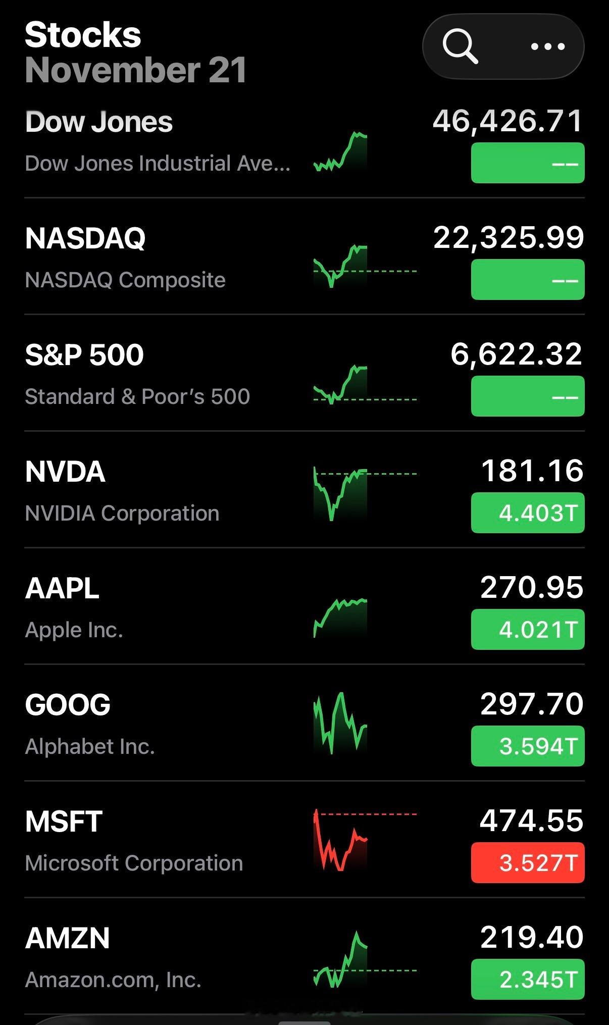 谷歌市值已经超越微软，仅次于英伟达和苹果。这是微软携手ChatGPT以来的首次，