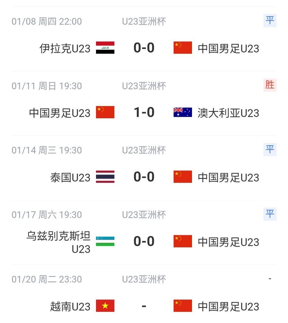 U23亚洲杯半决赛，国足—越南。越南方面非常乐观，原因是：国足4场比赛仅打入1